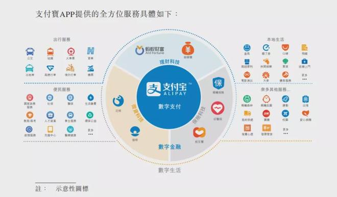 螞蟻集團海外投資者名單曝光，李嘉誠、董建華相關公司現身金融中介服務領域