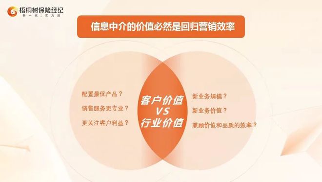 梧桐樹保險經紀李俊 新一代保險專業中介的轉型方向