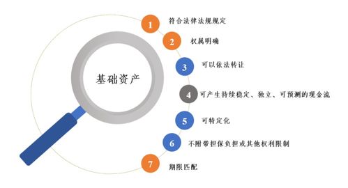 《非金融企業資產支持票據業務盡職調查指引（試行）》解讀