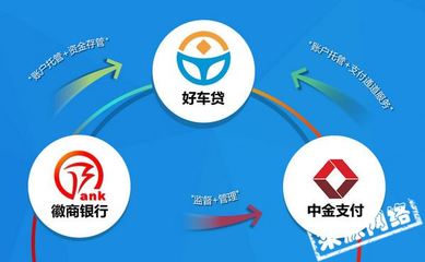 金融中介服務加盟費解析 投資前景與成本分析